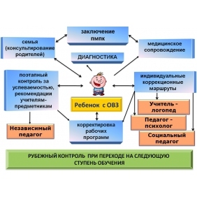 Родителям детей с ограниченными возможностями здоровья